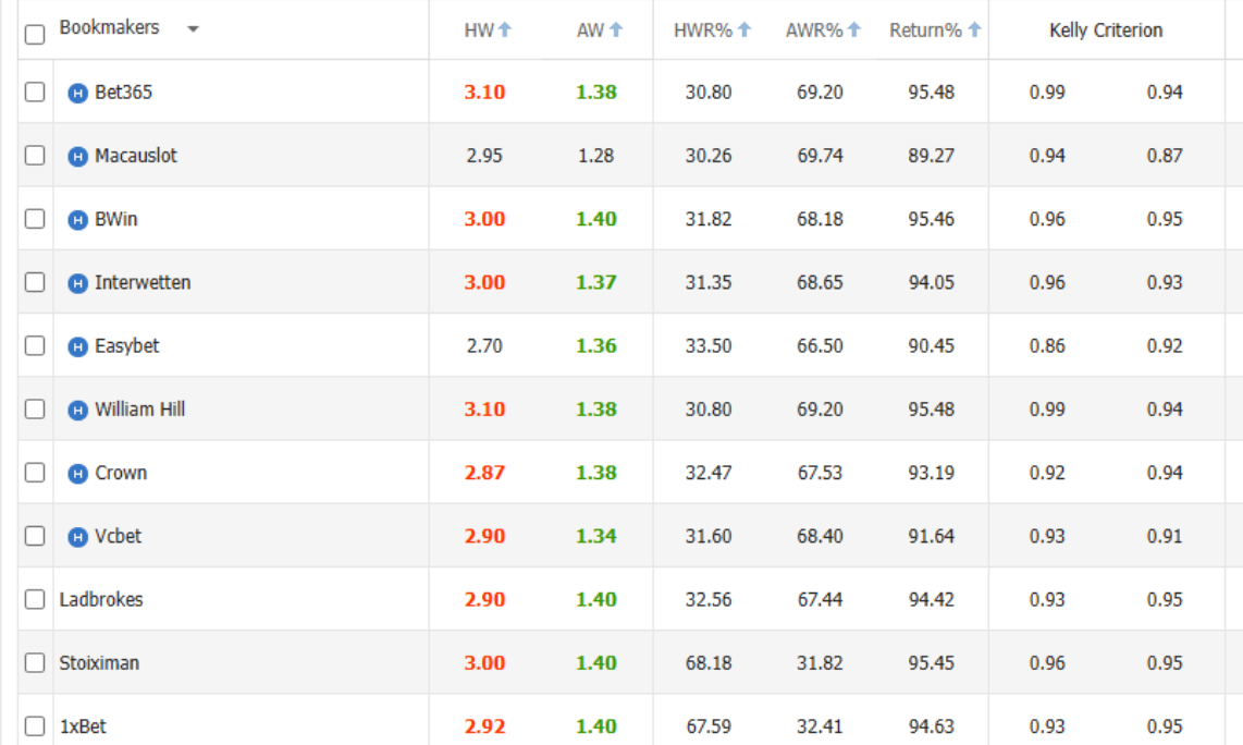 M Line (80+ agencies)